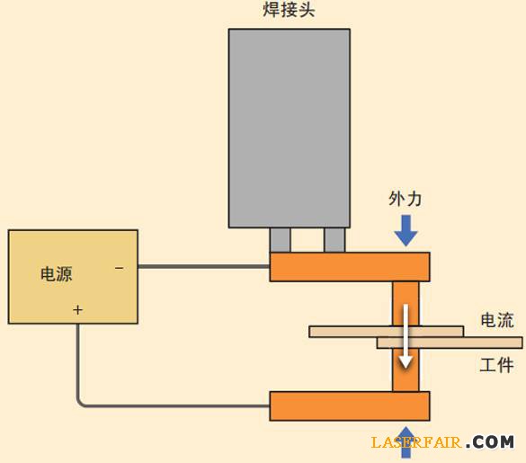 圖2、電阻焊裝置的示意圖。