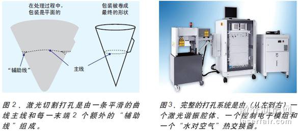 圖3、完整的打孔系統(tǒng)是由（從左到右）一個(gè)激光諧振腔體、一個(gè)控制電子模組和一個(gè)“水對(duì)空氣”熱交換器。
