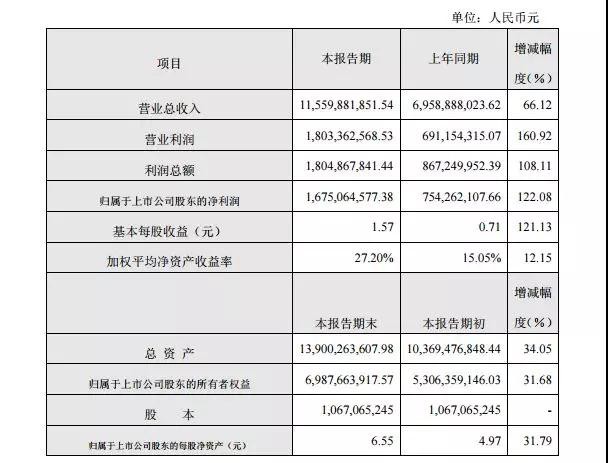 大族激光年度業(yè)績(jī)快報(bào)傳捷背后，是什么因素在支撐著？