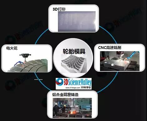 圖片：輪胎模具加工的幾種工藝，來源：3D科學(xué)谷