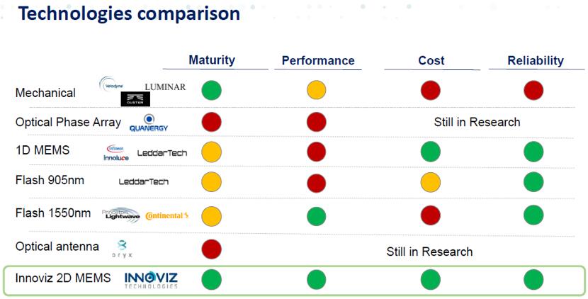 耀途資本獨(dú)具慧眼，精心布局3D視覺