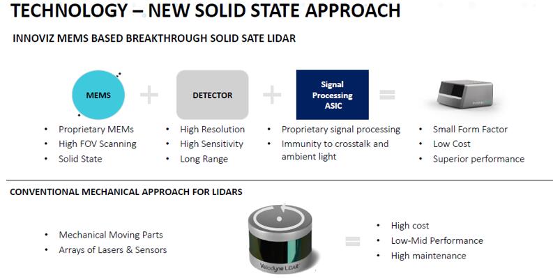耀途資本獨(dú)具慧眼，精心布局3D視覺