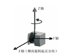 2D激光雷達(dá)如何實(shí)現(xiàn)3D應(yīng)用？
