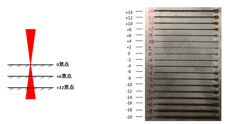 噴嘴選擇+焦點(diǎn)調(diào)整，實(shí)現(xiàn)30mm碳鋼純亮面切割