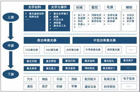 II-VI推出新光學(xué)元件：激光產(chǎn)業(yè)鏈上游的突破，對中、下游有什么影響？