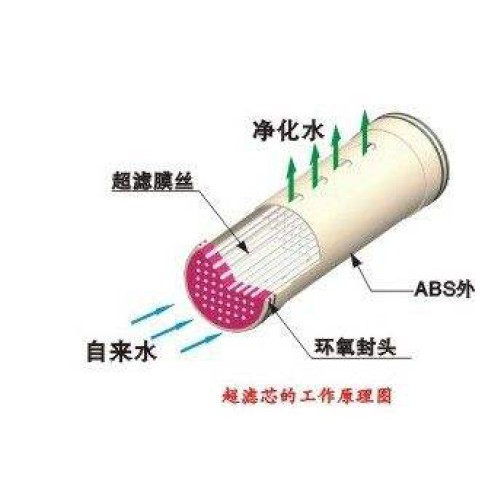 為您推薦優(yōu)可靠的凈水設(shè)備，葫蘆島凈水設(shè)備