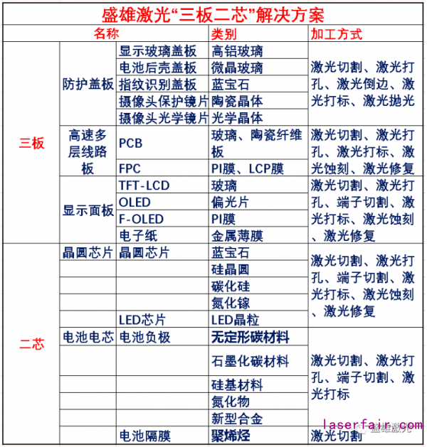 OLED偏光片那么貴，看盛雄激光如何為顯示行業(yè)保“價”護航！