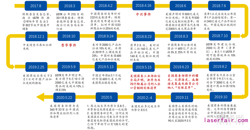 谷歌智能家居新配方來(lái)了！Android 11新增智能控件，協(xié)議聯(lián)盟新進(jìn)展曝光