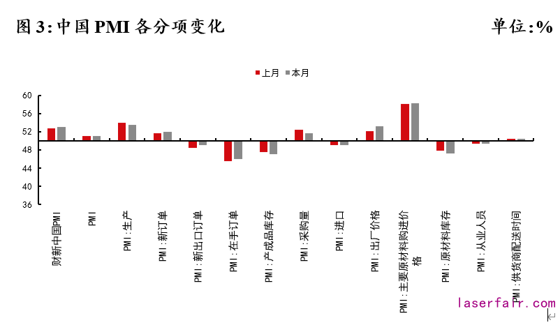 資料來(lái)源：Wind，植信投資研究院