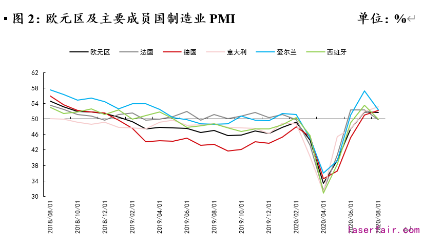 資料來(lái)源：Wind，植信投資研究院