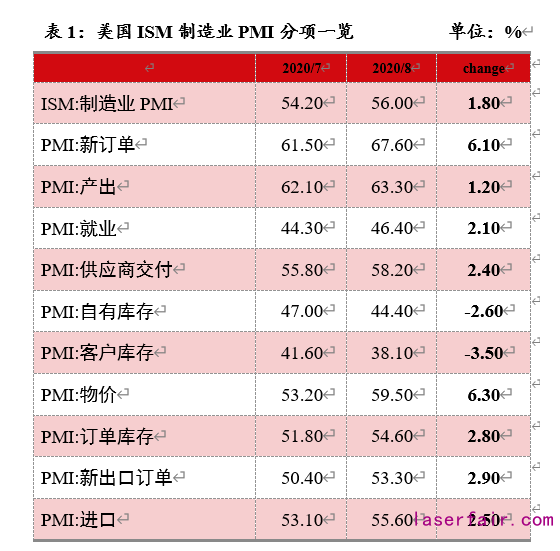 資料來(lái)源：Wind，植信投資研究院