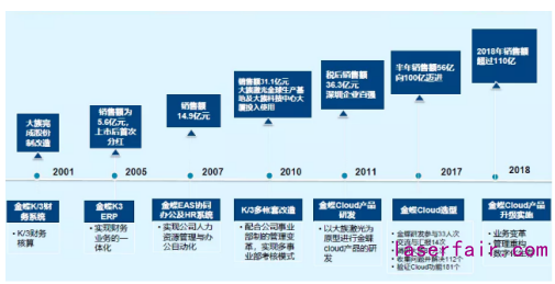 民族制造業(yè)大放光芒！大族激光的數(shù)字化轉(zhuǎn)型之路