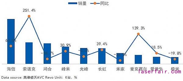 激光市場大有可為：2020年逆勢增長，2021年將迎來需求小高峰