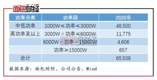 柏楚電子：擬募資10億元投向激光切割頭 產(chǎn)能擴(kuò)張是否過快？