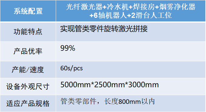 汽車智造加速升級，激光焊接應(yīng)用大勢所趨