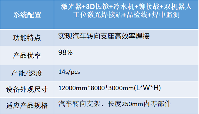 汽車智造加速升級，激光焊接應(yīng)用大勢所趨