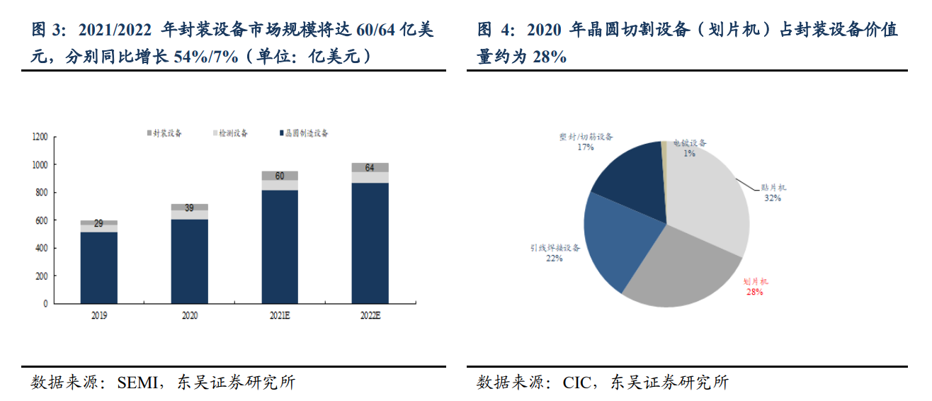 央企中國(guó)長(zhǎng)城推出晶圓激光開槽設(shè)備，支持5nm等多種工藝