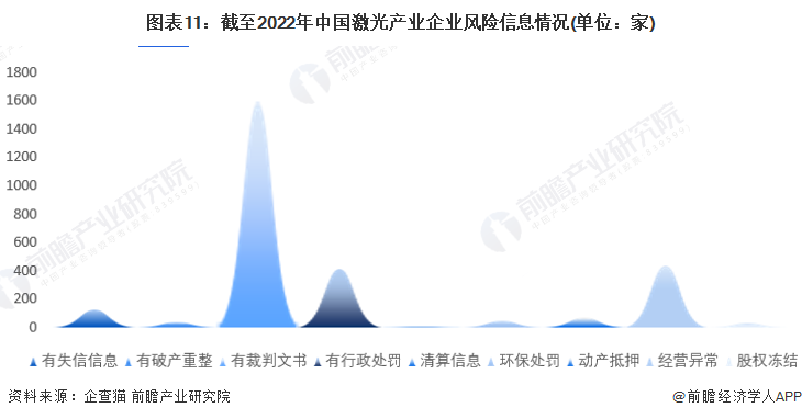收藏！《2022年中國激光產(chǎn)業(yè)企業(yè)大數(shù)據(jù)全景圖譜》