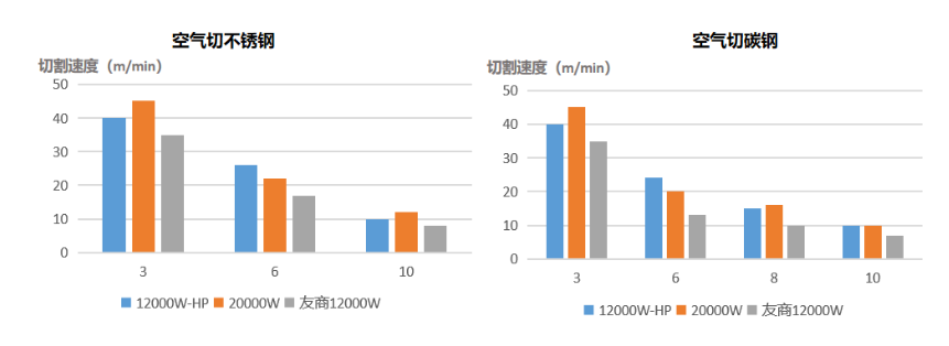 功率已達天花板？激光切割未來何去何從