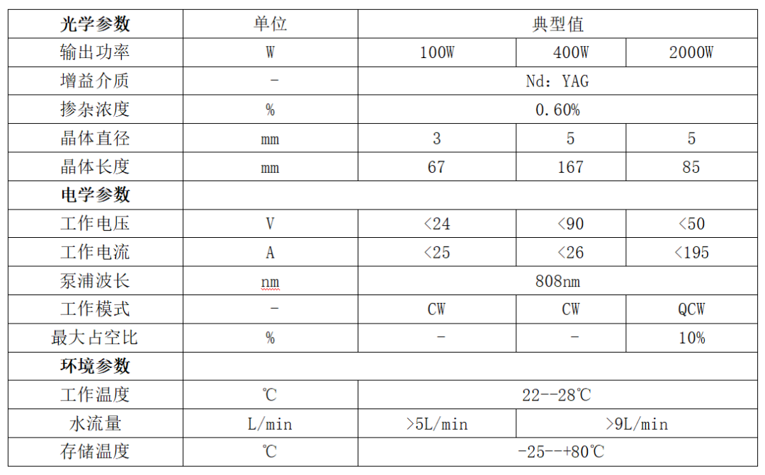 華光光電推出100W、400W、2000W側(cè)泵激光器