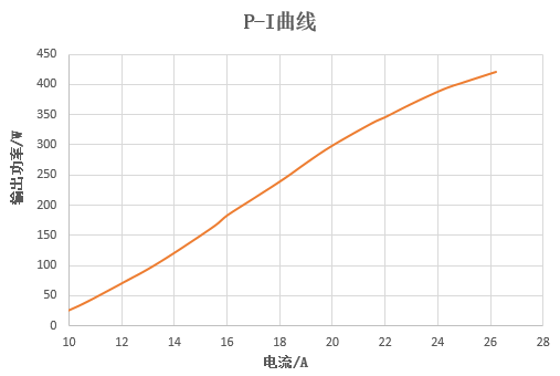 華光光電推出100W、400W、2000W側(cè)泵激光器