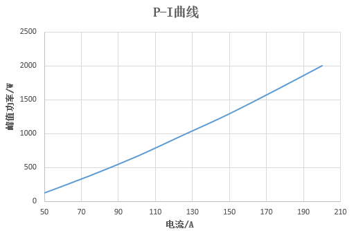 華光光電推出100W、400W、2000W側(cè)泵激光器