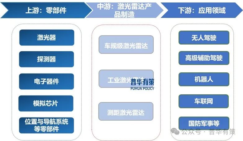 資料來(lái)源：普華有策