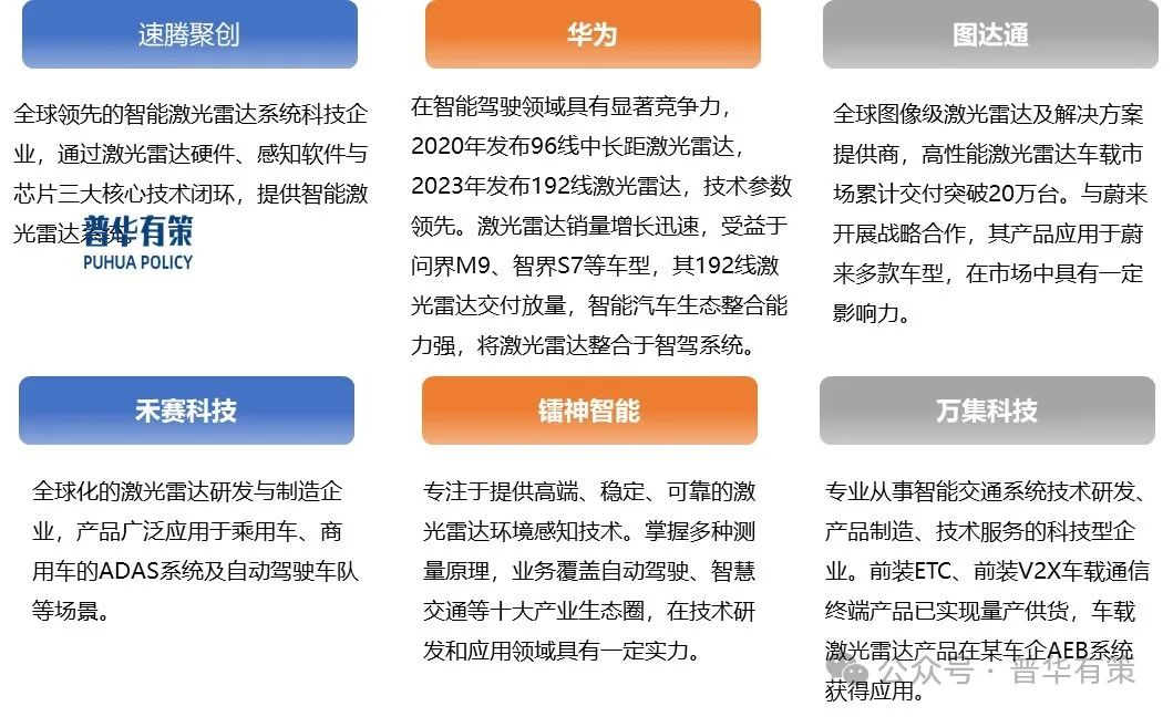 資料來(lái)源：普華有策