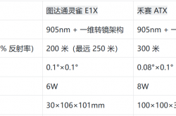 激光雷達(dá)巨頭專利戰(zhàn)開打