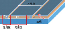 薄膜太陽能電池的P1、P2、P3三層材料需要多光路激光劃片系統(tǒng)先后進行三次劃片