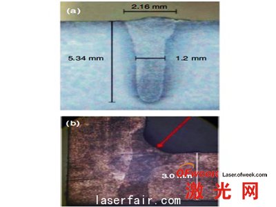 a.焊接速度1m/min，平板上3kW光束的焊接 b.拐角處2kW的光束焊接