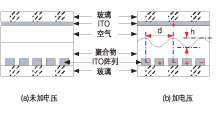 偏振無關(guān)磁光VOA結(jié)構(gòu)和光路。