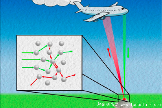 科學家正研究用激光來探測半英里外的爆炸物